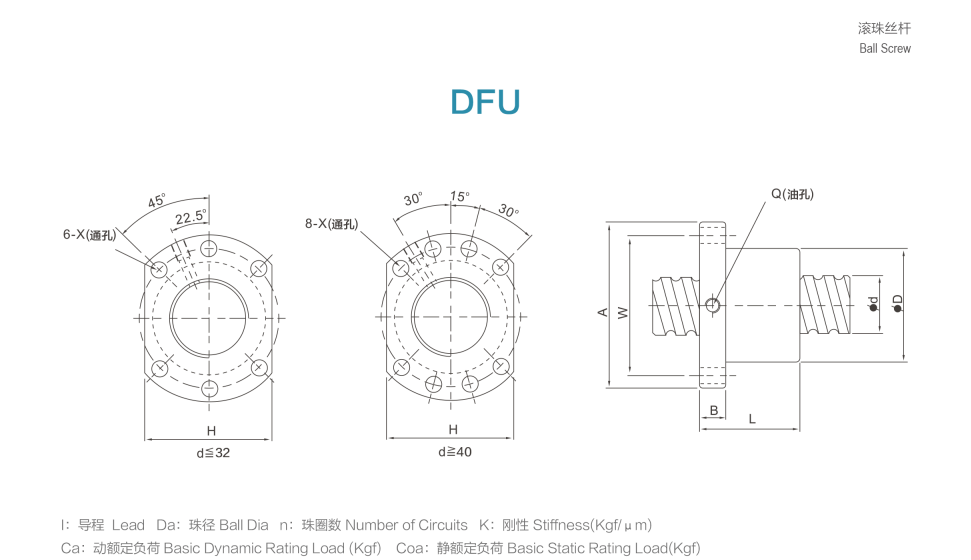 DUF Series